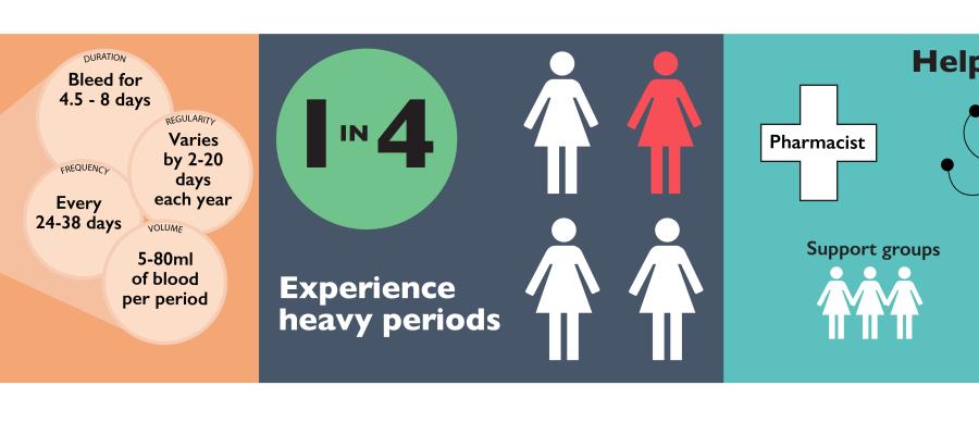 HOPE Averages for Menstruation Panel Image V3