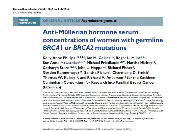 Anti-Mullerian hormone serum concentrations of women with germline BRCA1 or BRCA2 mutations